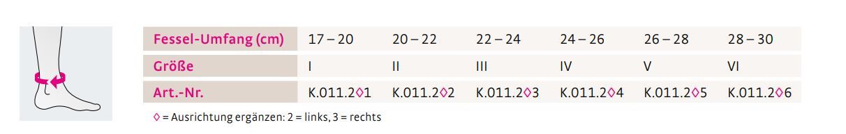 Größentabelle