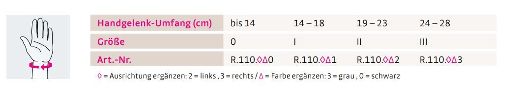 Größentabelle