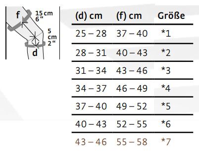 Größentabelle