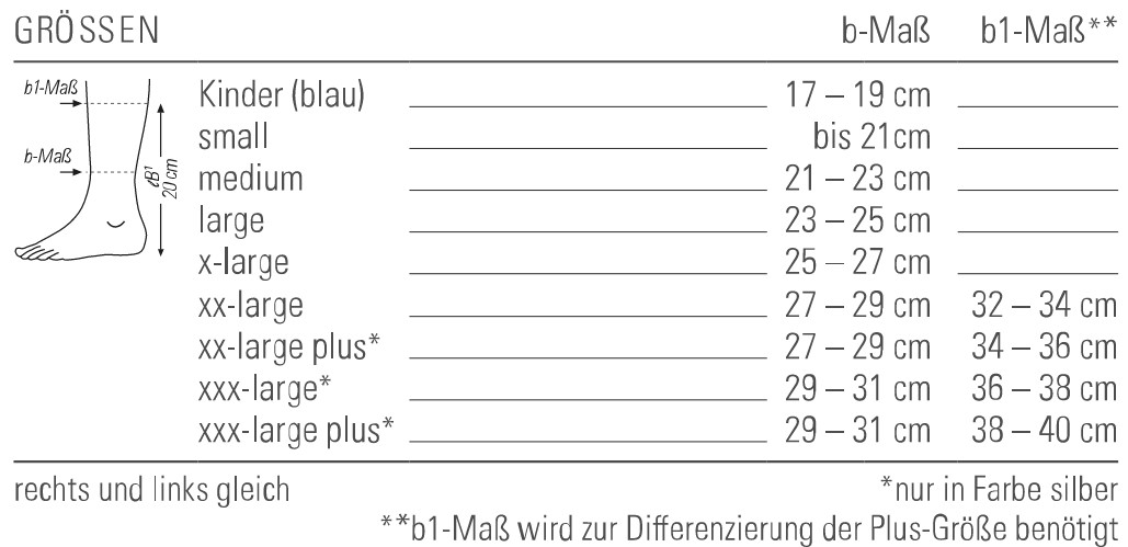 Größentabelle