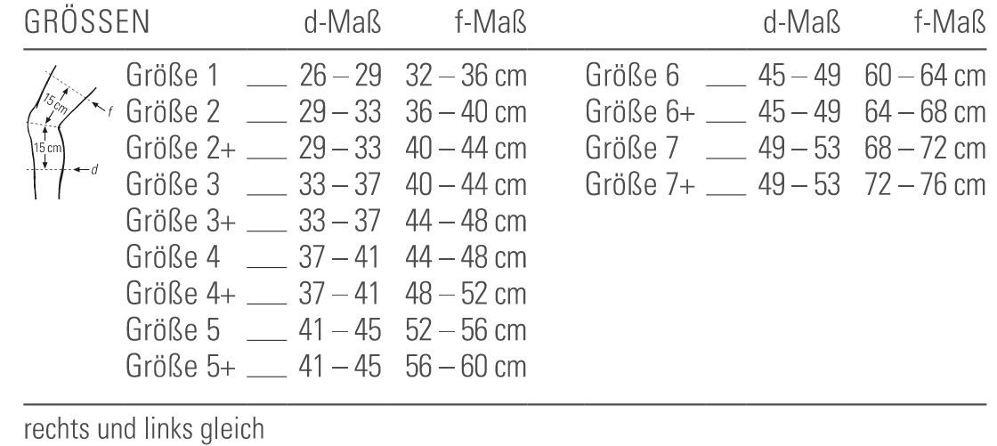 Größentabelle