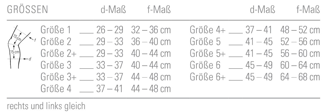 Größentabelle
