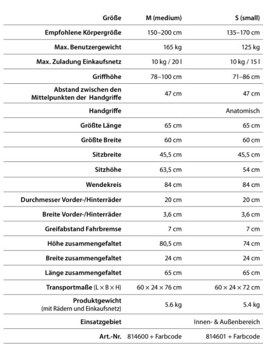 Größentabelle Troja 5g Black Series